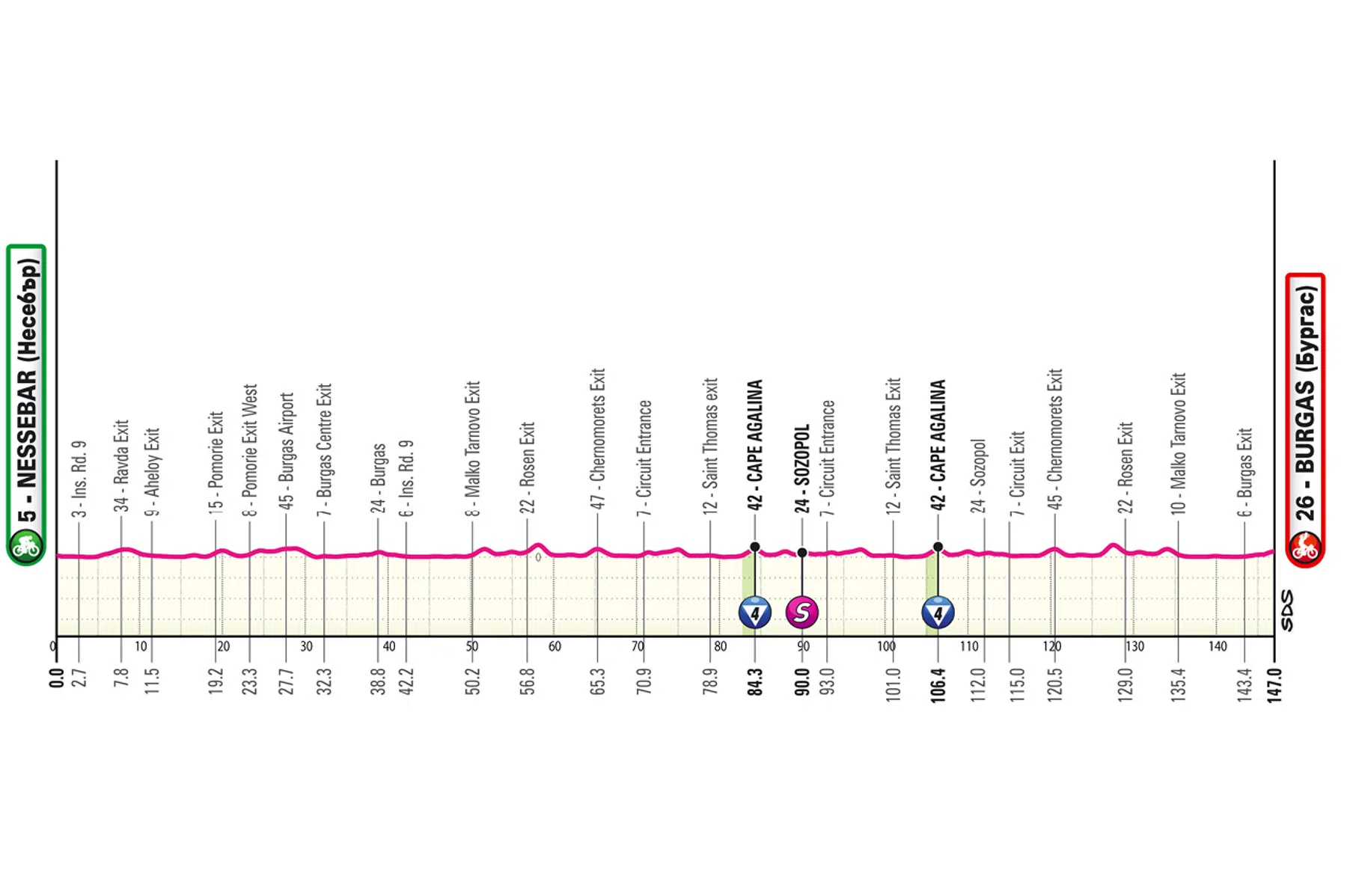 Giro d'Italia